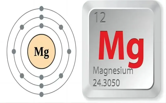 Why Is Magnesium So Expensive?